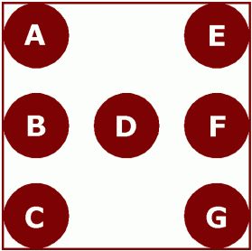 Die Bezeichnungen der LEDs