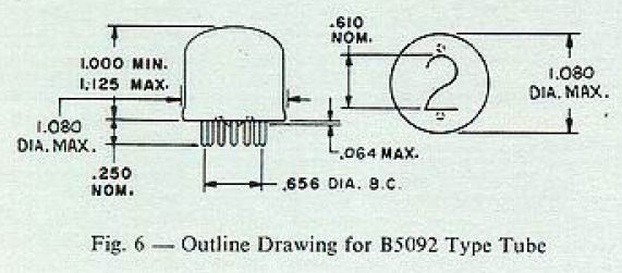 Daten zur B-5092