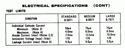 Datasheet