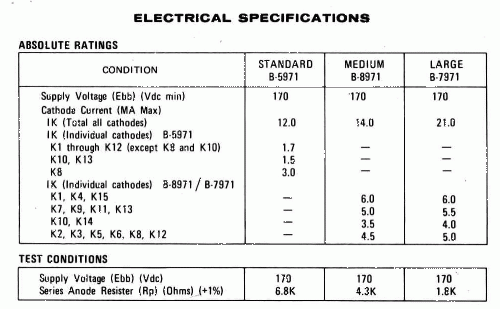 Auszug aus dem Datenblättern