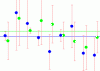 Fehlerdiagramme